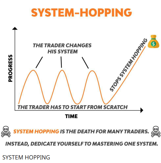 System Hopping — The Silent Account Killer